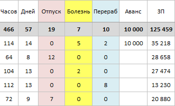 Шаг 3 - Получайте автоматические расчеты